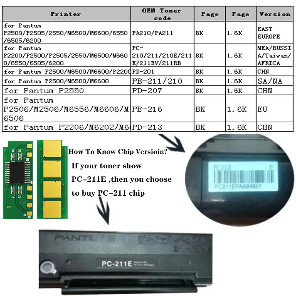 PC-211E PC-211EV PC-210 PC-210E PA-210 PB-210 РБ чип тонер касета за Pantum M6500 M6550 M6600 P2500 P2200 P2207 P2507 M6607 Изображение 5 